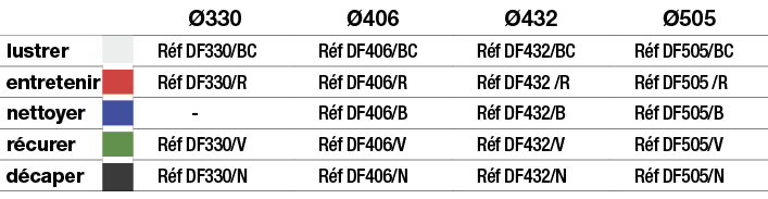 ,,Ø330,Ø406,Ø432,Ø505,lustrer,,Réf DF330 BC,Réf DF406 BC,Réf DF432 BC,Réf DF505 BC,entretenir,,Réf DF330 R,Réf DF406    